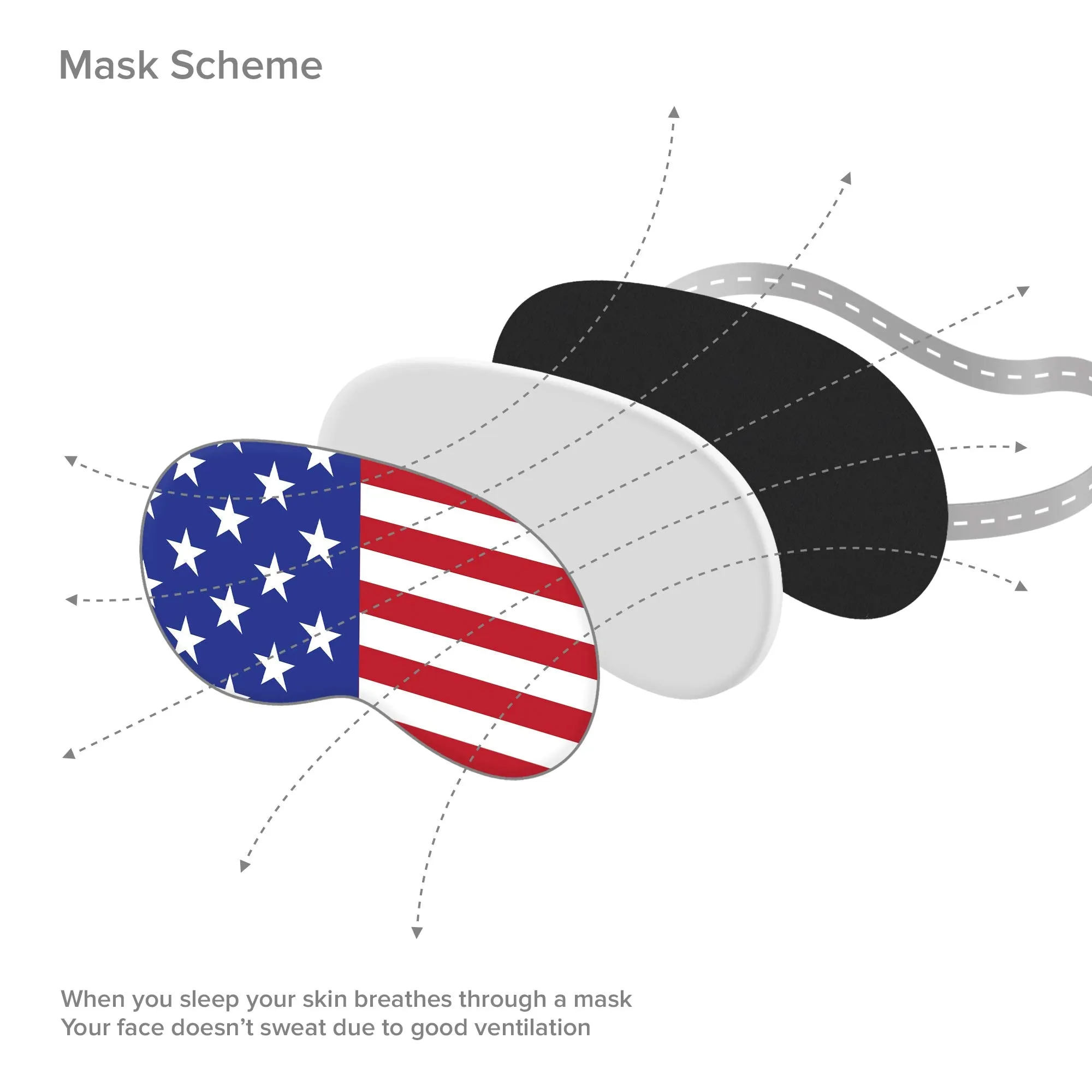 American Flag Sleep Mask USA for Women Men - 100% Soft Cotton - Eye Sleeping Mask Night Cover Blindfold America Great Again (America, Plastic Pack)