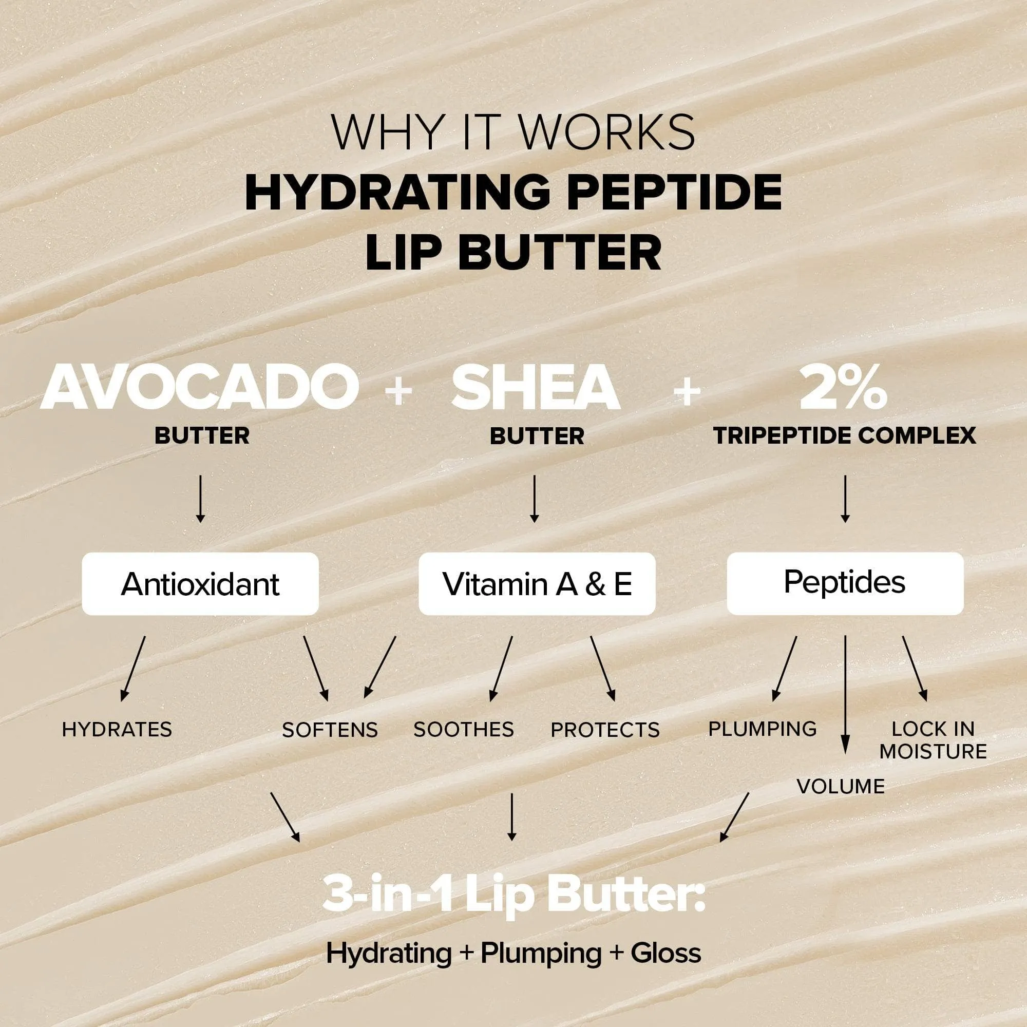 Hydrating Peptide Lip Butter