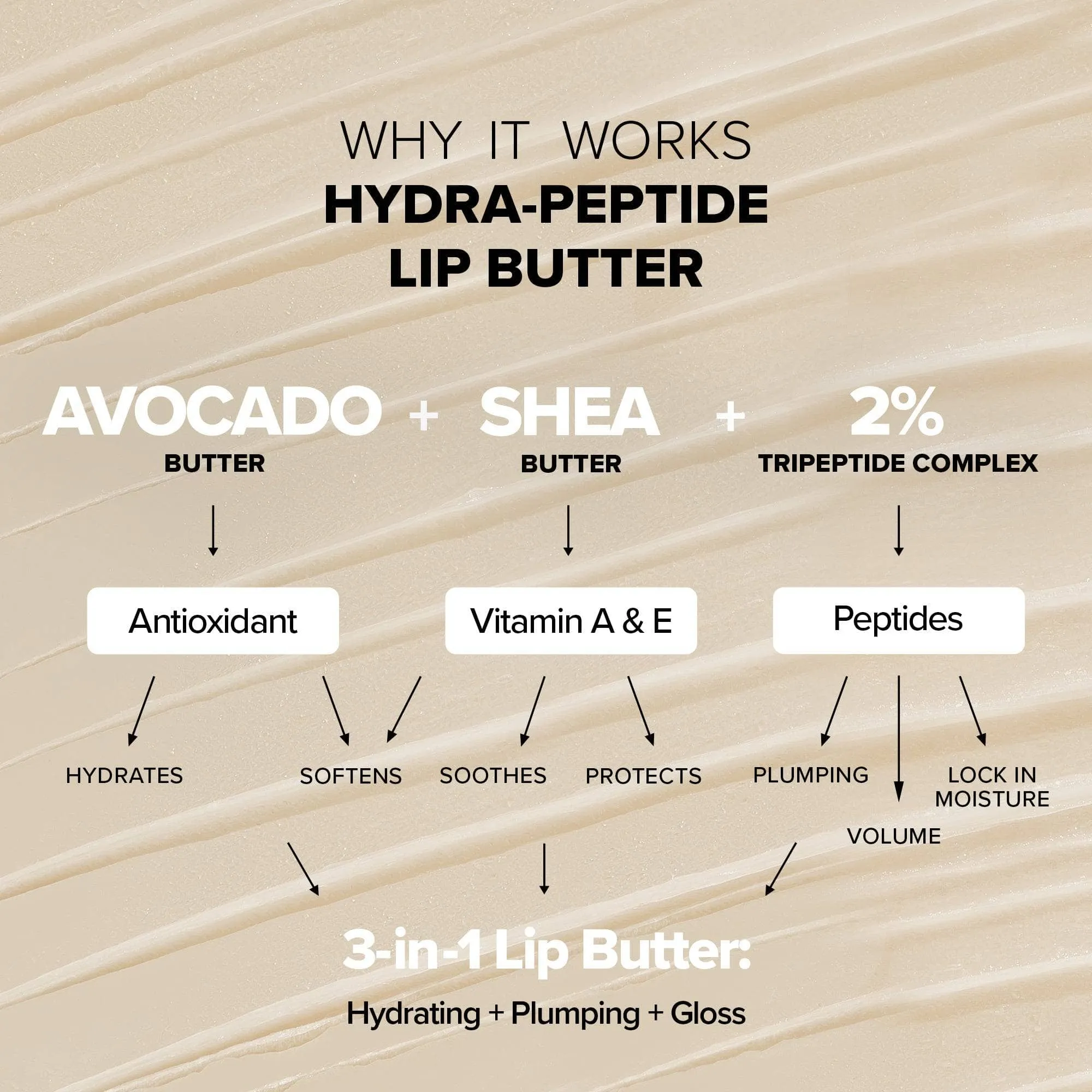 Hydrating Peptide Lip Butter